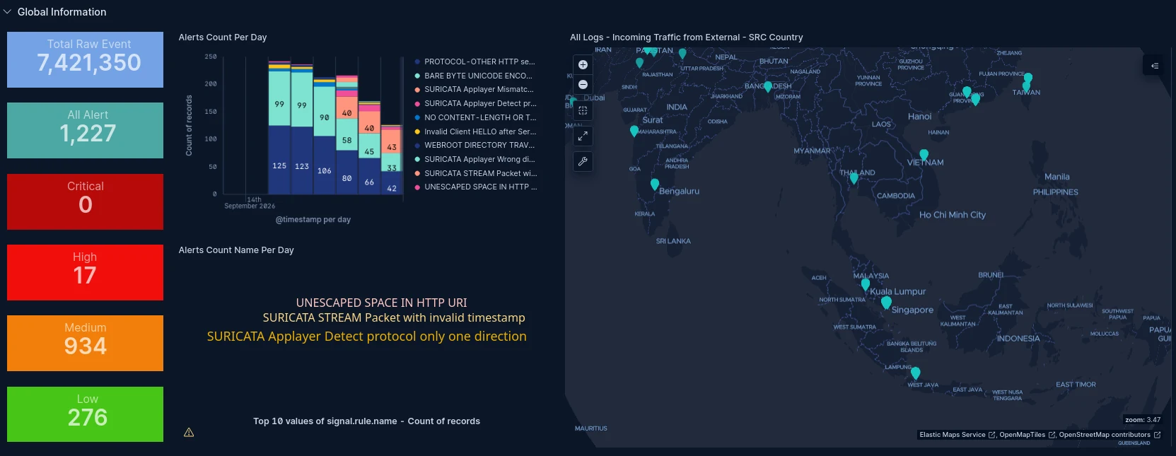 CyDeck global dashboard with raw event total, alert severity breakdown, daily alerts and incoming traffic map