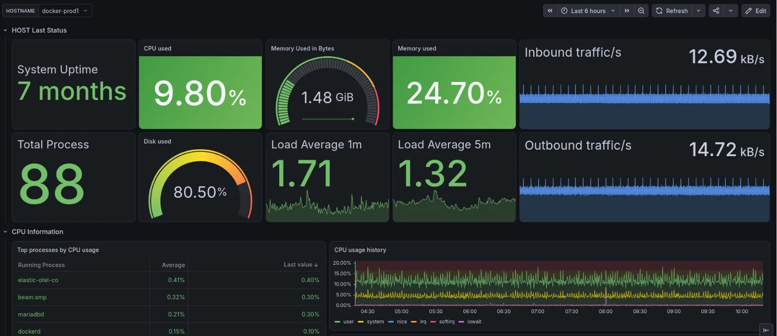 OpsDeck host dashboard with uptime, CPU and memory utilization, disk usage, inbound and outbound network traffic